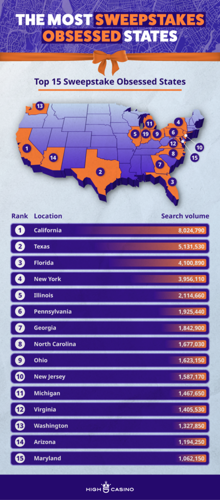 The Most Sweepstakes Obsessed States