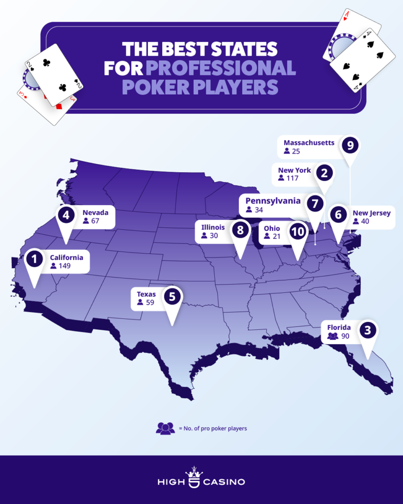 best states for professional poker players